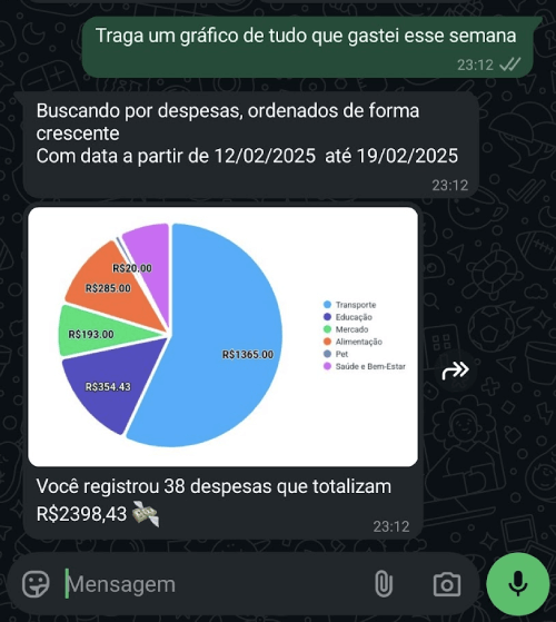 Relatório de gastos Relatório de gastos